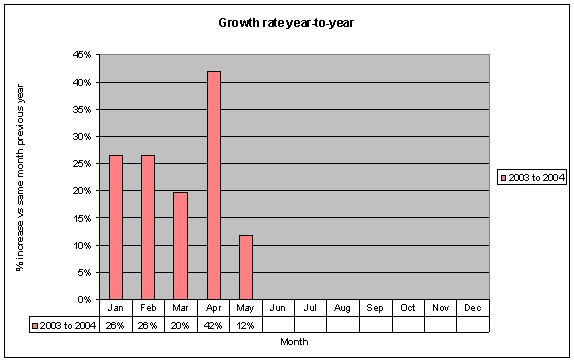 www.corian.com traffic growth.